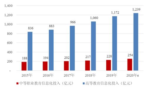高校覆蓋率超28%，凈利潤率達(dá)45% 這家校園信息系統(tǒng)提供商二戰(zhàn)創(chuàng)業(yè)板IPO的教育信息征程